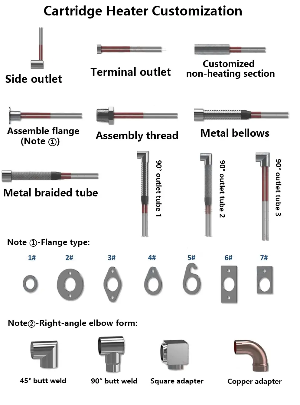 Heater Termination and Mounting Options Image collage showing different termination styles like right-angle exits, and mounting options like screw plugs and flanges