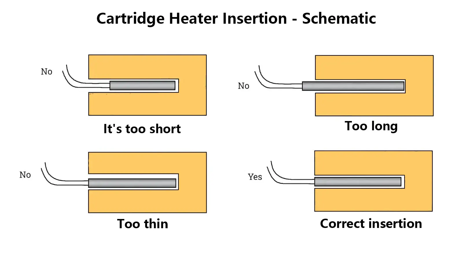 Diagram of Proper vs Improper Bore Fit