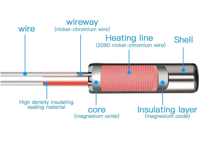 heating coil working