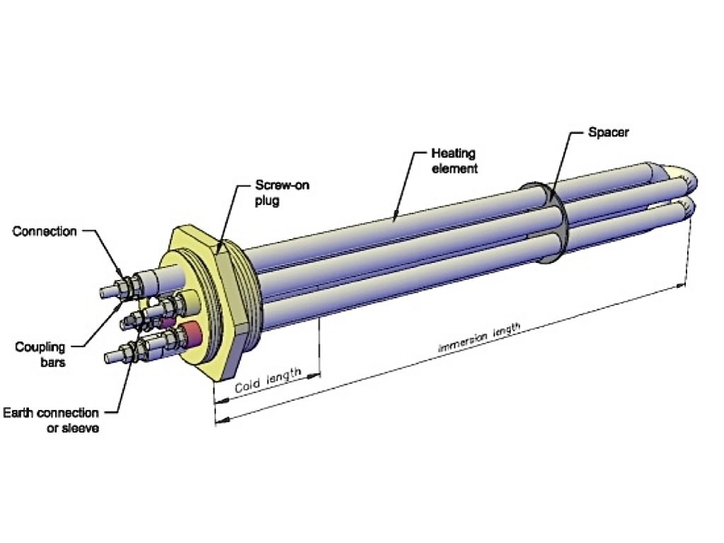 Threaded Immersion Heaters