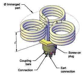 Threaded Immersion Heaters