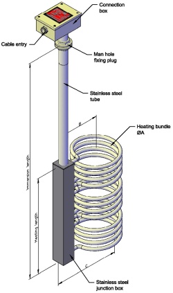 Tank Heaters