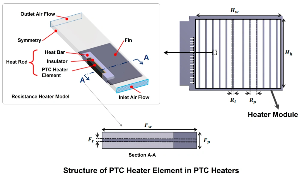 Below is an illustration of the internal structure of the resistance heater commonly used in these systems.