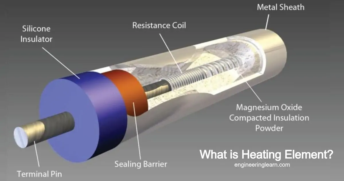 Close-up of heating element resistance wire and sheath materials