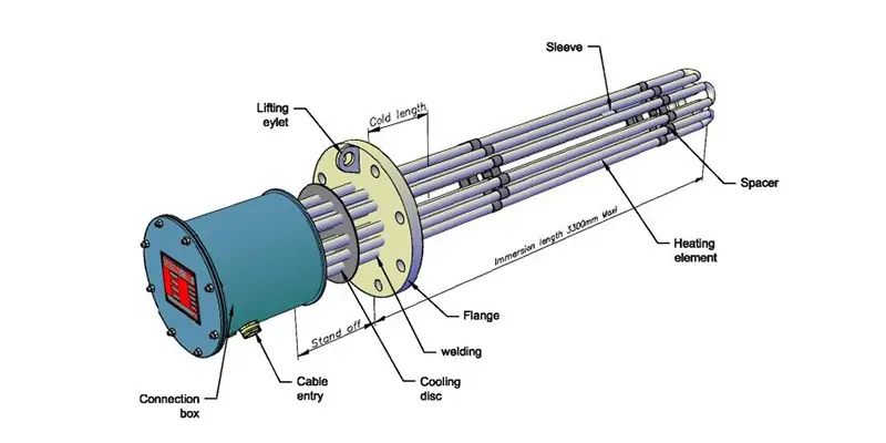 A detailed cross-section of a tubular heating element showing the resistance wire, MgO insulation, and outer sheath.