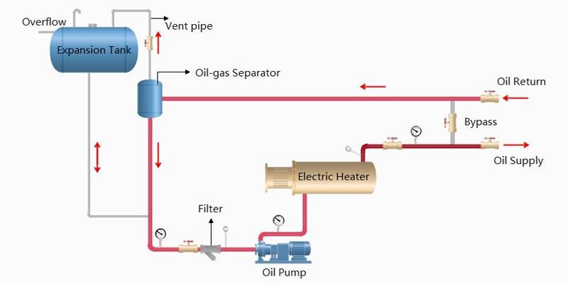 thermal-oil-heat-exchanger-diagram
