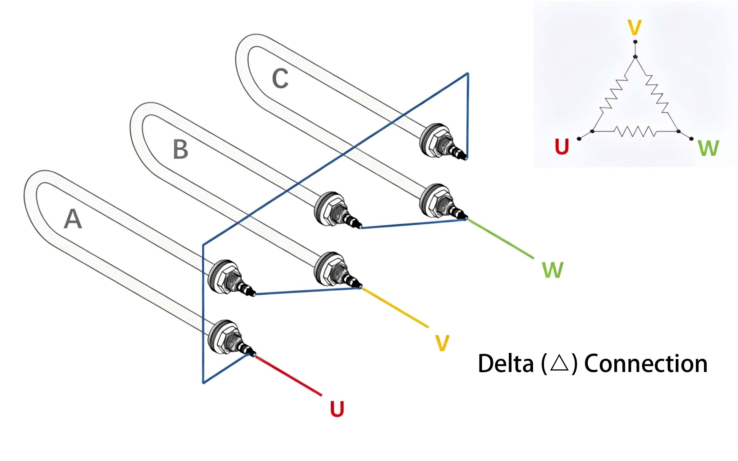 Delta (△) Connection