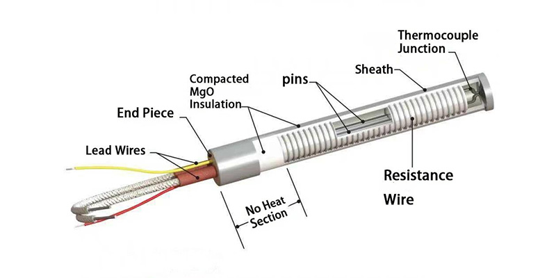 Cartridge Heater Internal Structure