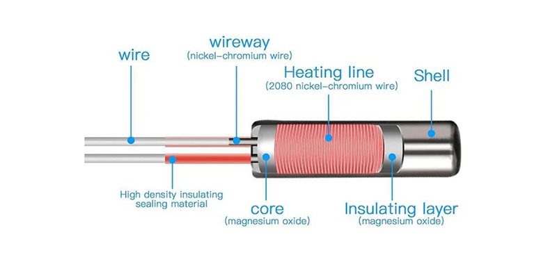 Cartridge heater internal construction with resistance wire, MgO insulation and metal sheath